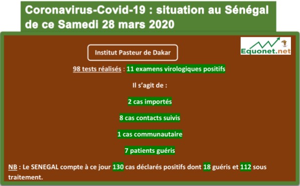 Coronavirus-Covid-19 : point de situation au Sénégal du samedi 28 mars 2020