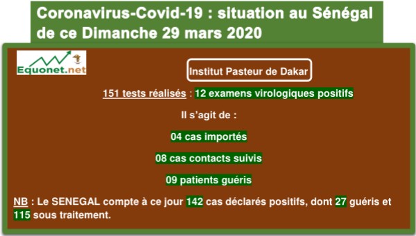 Coronavirus-Covid-19 : point de situation au Sénégal du dimanche 29 mars 2020
