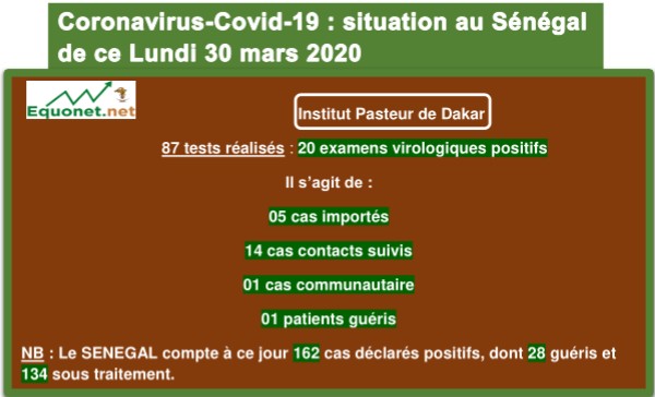 Coronavirus-Covid-19 : point de situation au Sénégal du lundi 30 mars 2020