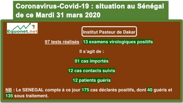 Coronavirus-Covid-19 : point de situation au Sénégal du mardi 31 mars 2020