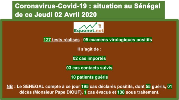 coronavirus-covid-19 : point de situation au sénégal du jeudi 02 avril 2020