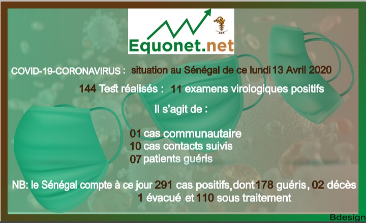 pandémie du coronavirus - covid19 au sénégal : point de situation du lundi 13 avril 2020