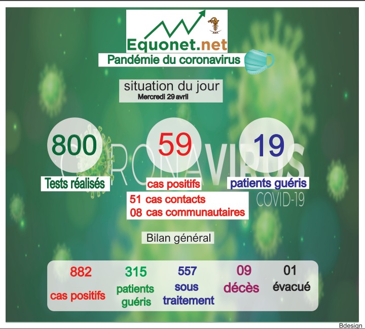 pandémie du coronavirus-covid-19 au sénégal : point de situation du mercredi 29 avril 2020