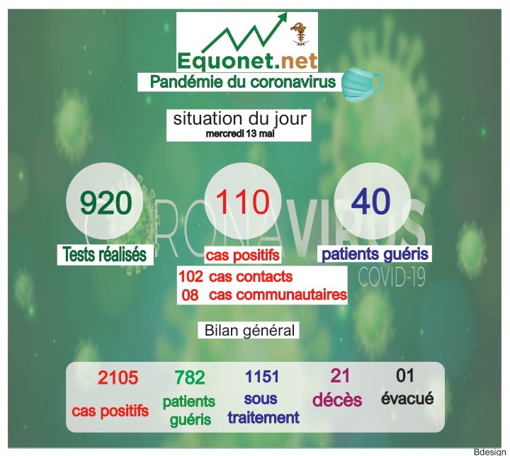 pandémie du coronavirus-covid-19 au sénégal : point de situation du mercredi 13 mai 2020