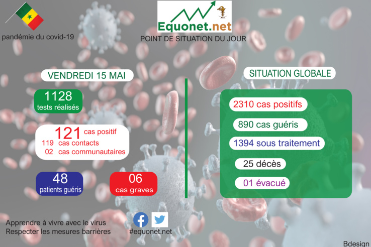 pandémie du coronavirus-covid-19 au sénégal : point de situation du vendredi 15 mai 2020