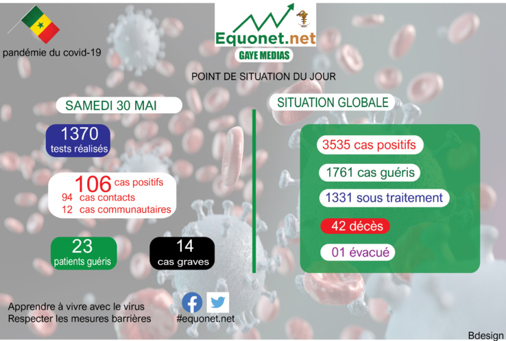 pandémie du coronavirus-covid-19 au sénégal : point de situation du samedi 30 mai 2020