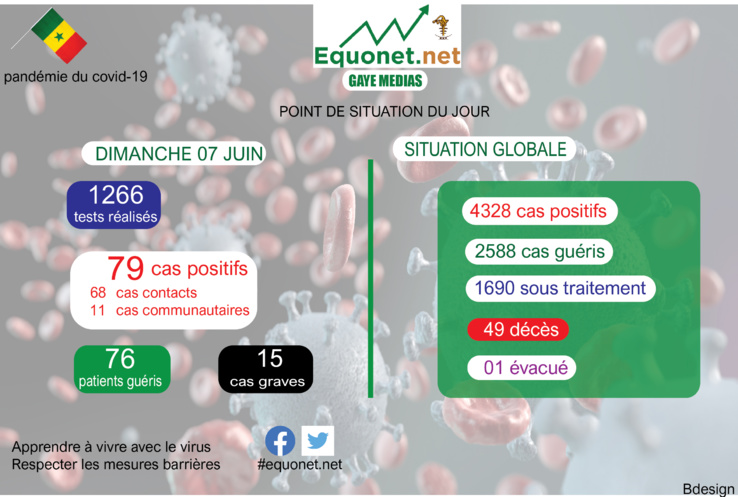 pandémie du coronavirus-covid-19 au sénégal : point de situation du dimanche 07 juin 2020