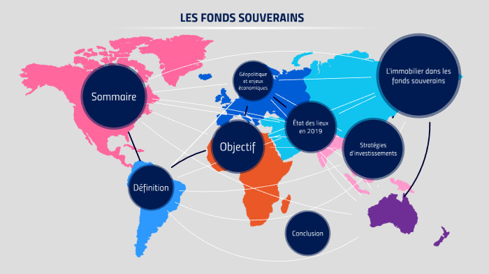 Fonds souverains
