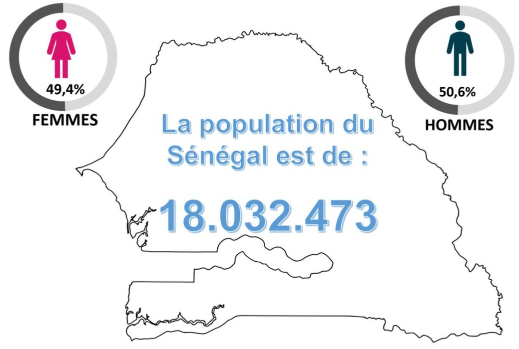 émergence du sénégal : l’étau démographique