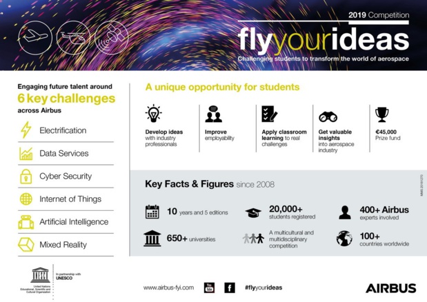 ​Entrepreneuriat : Airbus lance le concours Fly Your Ideas