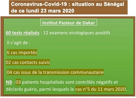 Coronavirus-Covid 19 : point de situation au Sénégal du lundi 23 mars 2020