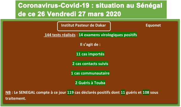 Coronavirus-Covid 19 : point de situation au Sénégal du vendredi 27 mars 2020