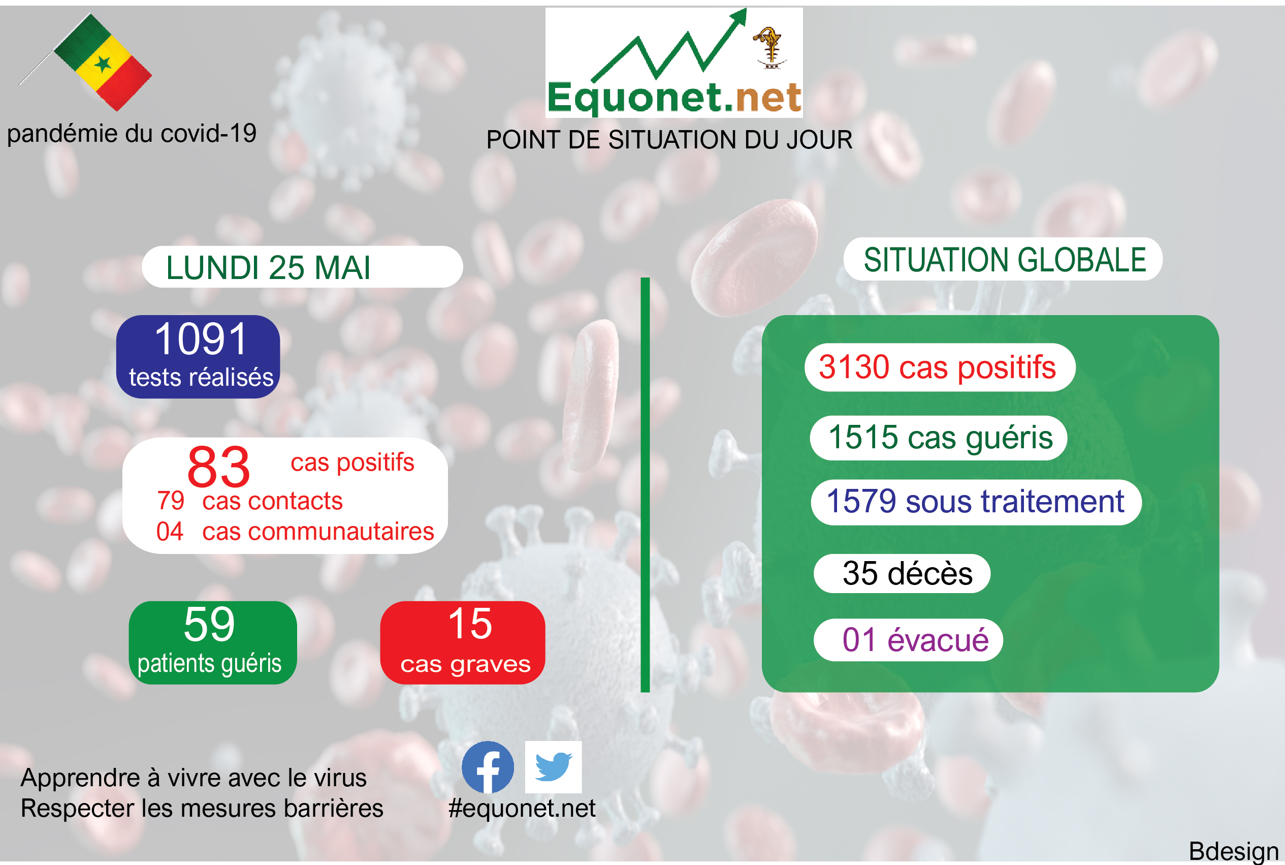 pandémie du coronavirus-covid-19 au sénégal : point de situation du lundi 25 mai 2020