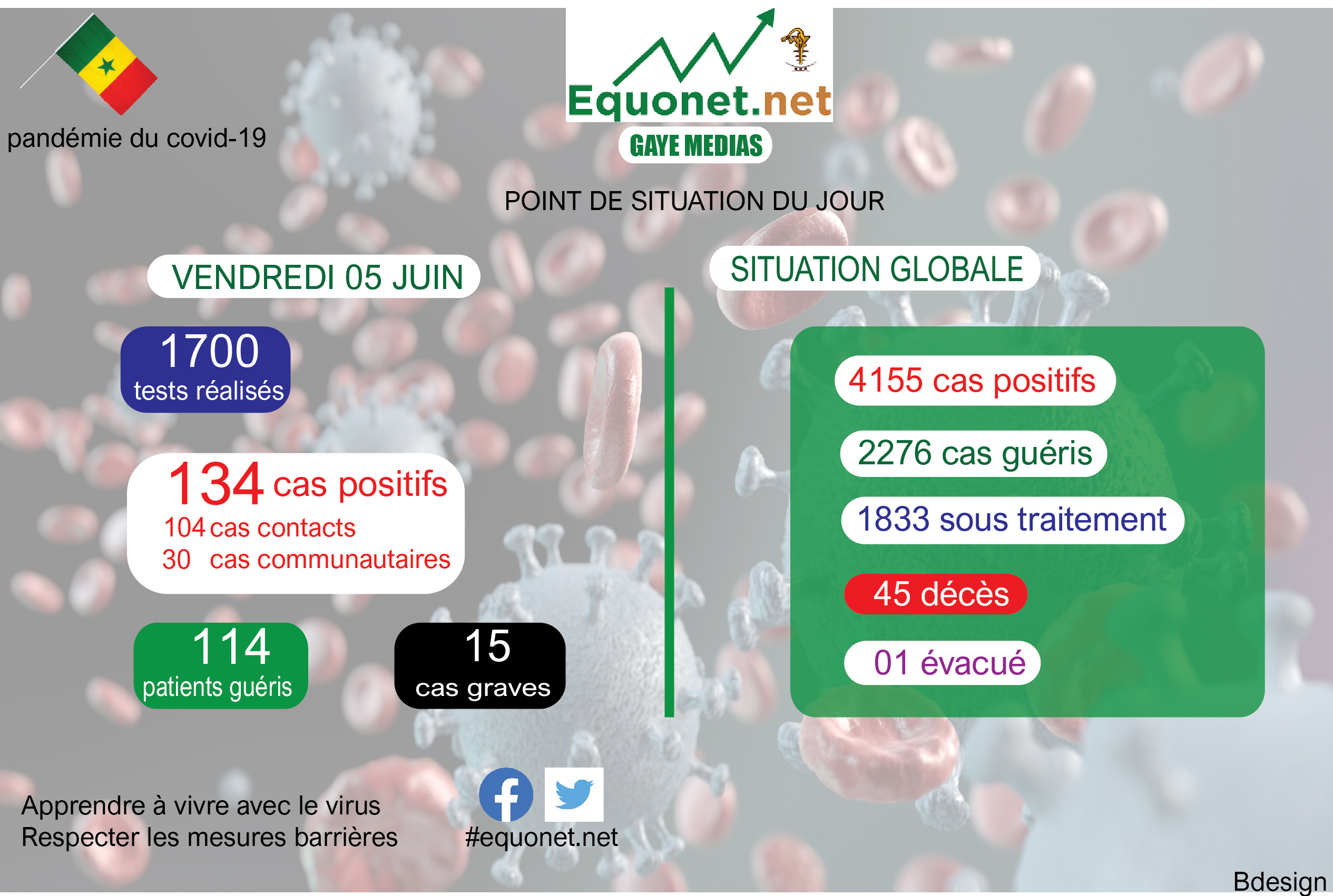 pandémie du coronavirus-covid-19 au sénégal : point de situation du vendredi 05 juin 2020