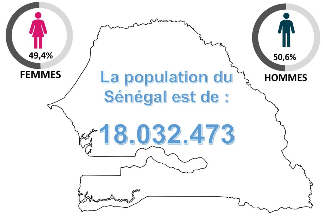 émergence du sénégal : l’étau démographique