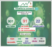 pandémie du coronavirus-covid-19 au sénégal : point de situation du vendredi 1er mai 2020