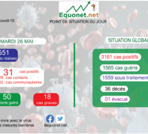 pandémie du coronavirus-covid-19 au sénégal : point de situation du mardi 26 mai 2020