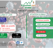 pandémie du coronavirus-covid-19 au sénégal : point de situation du lundi 01 juin 2020