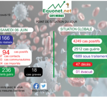 pandémie du coronavirus-covid-19 au sénégal : point de situation du samedi 06 juin 2020