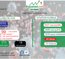 pandémie du coronavirus-covid-19 au sénégal : point de situation du lundi 08 juin 2020