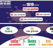 pandémie du coronavirus-covid-19 au sénégal : 68 cas communautaires ont été enregistrés ce samedi 19 décembre 2020