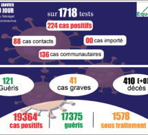 pandémie du coronavirus-covid-19 au sénégal : 136 cas communautaires ont été enregistrés ce vendredi 1er janvier 2021