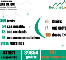 pandémie du coronavirus-covid-19 au sénégal : 41 cas communautaires et 00 décès enregistrés ce jeudi 10 juin 2021