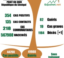 pandémie du coronavirus-covid-19 au Sénégal : 218 cas communautaires et 01 décès enregistrés ce jeudi 08 juillet 2021