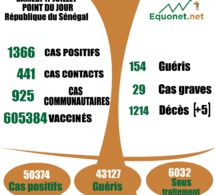 pandémie du coronavirus-covid-19 au Sénégal : 925 cas communautaires et 05 décès enregistrés ce samedi 17 juillet 2021