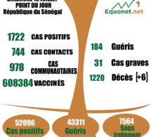 pandémie du coronavirus-covid-19 au Sénégal : 978 cas communautaires et 06 décès enregistrés ce dimanche 18 juillet 2021