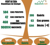 pandémie du coronavirus-covid-19 au Sénégal : 460 cas communautaires et 09 décès enregistrés ce mardi 3 aout 2021