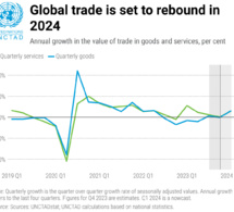 le commerce mondial est sur le point de rebondir en 2024, inversant la tendance à la baisse observée l’année dernière