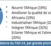 BAD : conclave à Abidjan pour la mobilisation des ressources des ressources du FAD-14